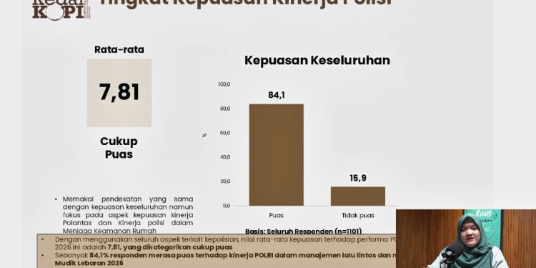 *Survei KedaiKOPI: 88,8 Persen Masyarakat Puas dengan Manajemen Pemerintah dalam Mudik Lebaran 2026